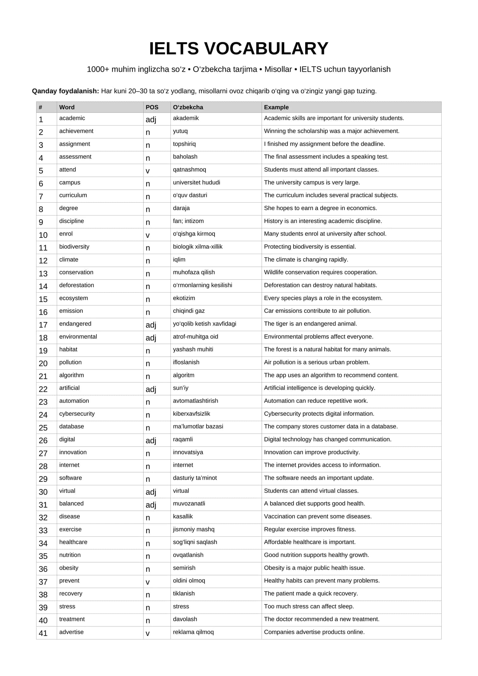 IELTS Vocabulary — 1000+ muhim inglizcha so‘z