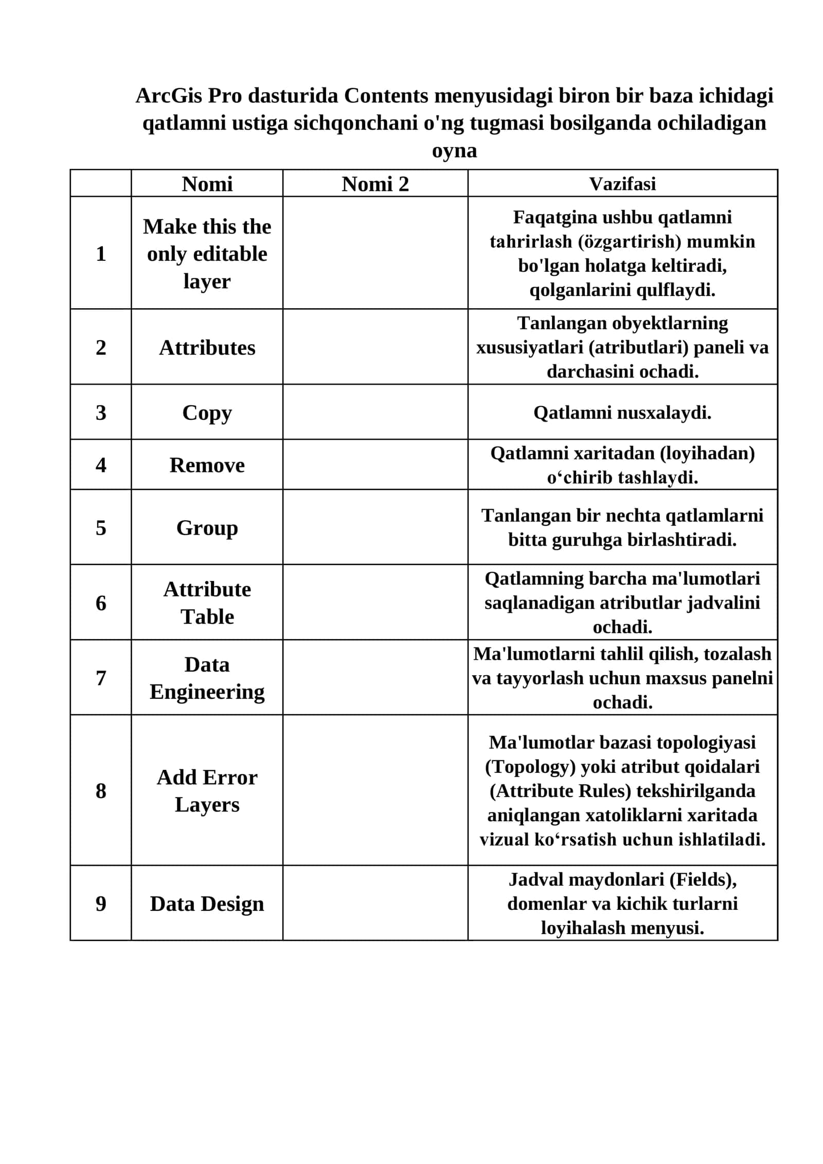 Attribute Table