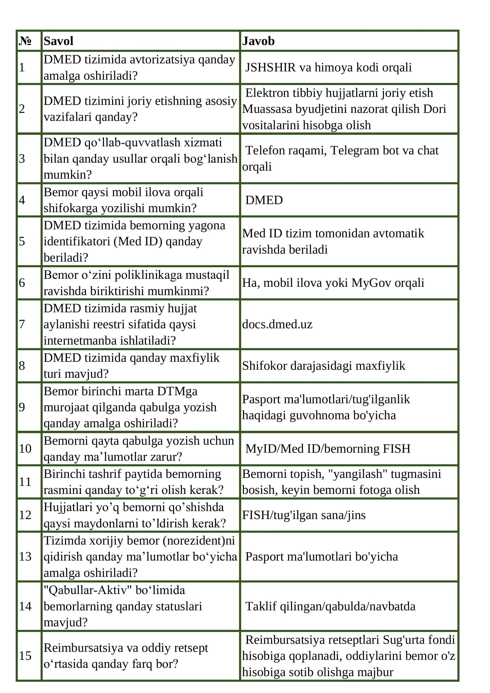 DMED tizimi javoblari va savollari