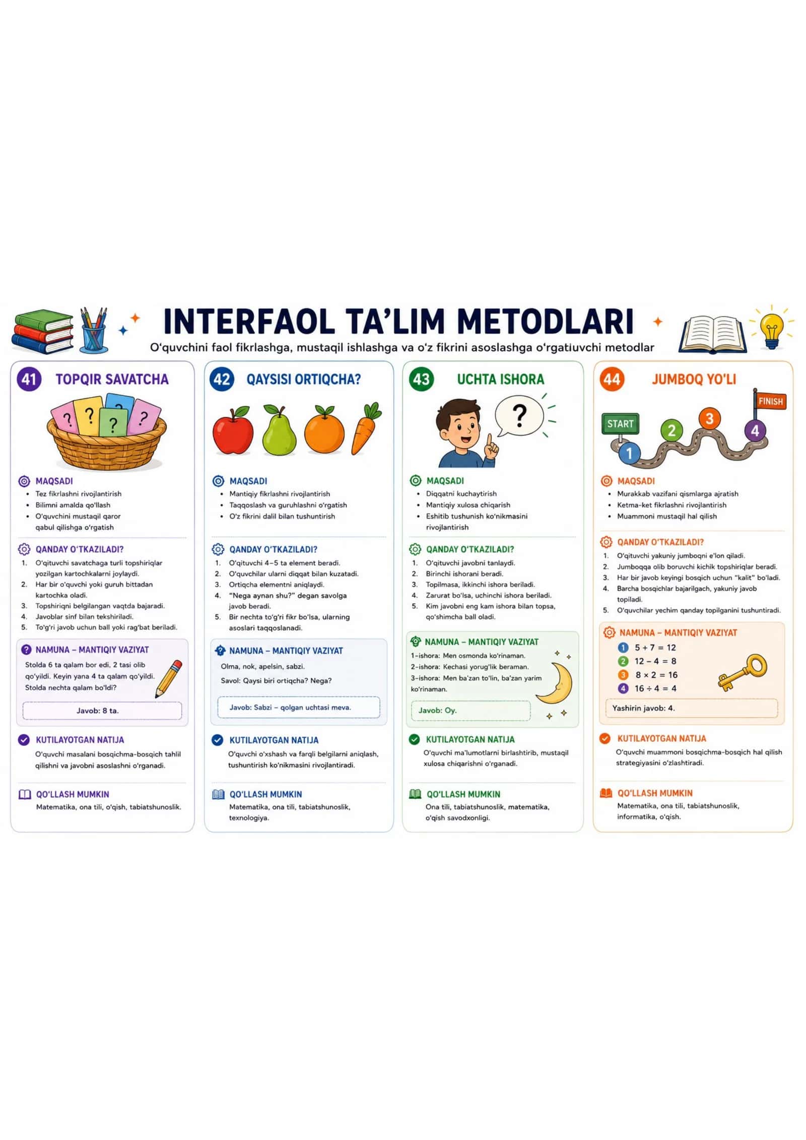 Interfaol ta'lim metodlari