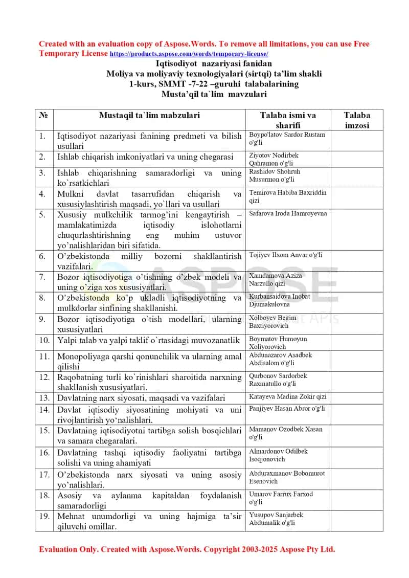 Mustaqil ishlar: Moliya va moliyaviy texnologiyalari (Iqtisodiyot nazariyasi)