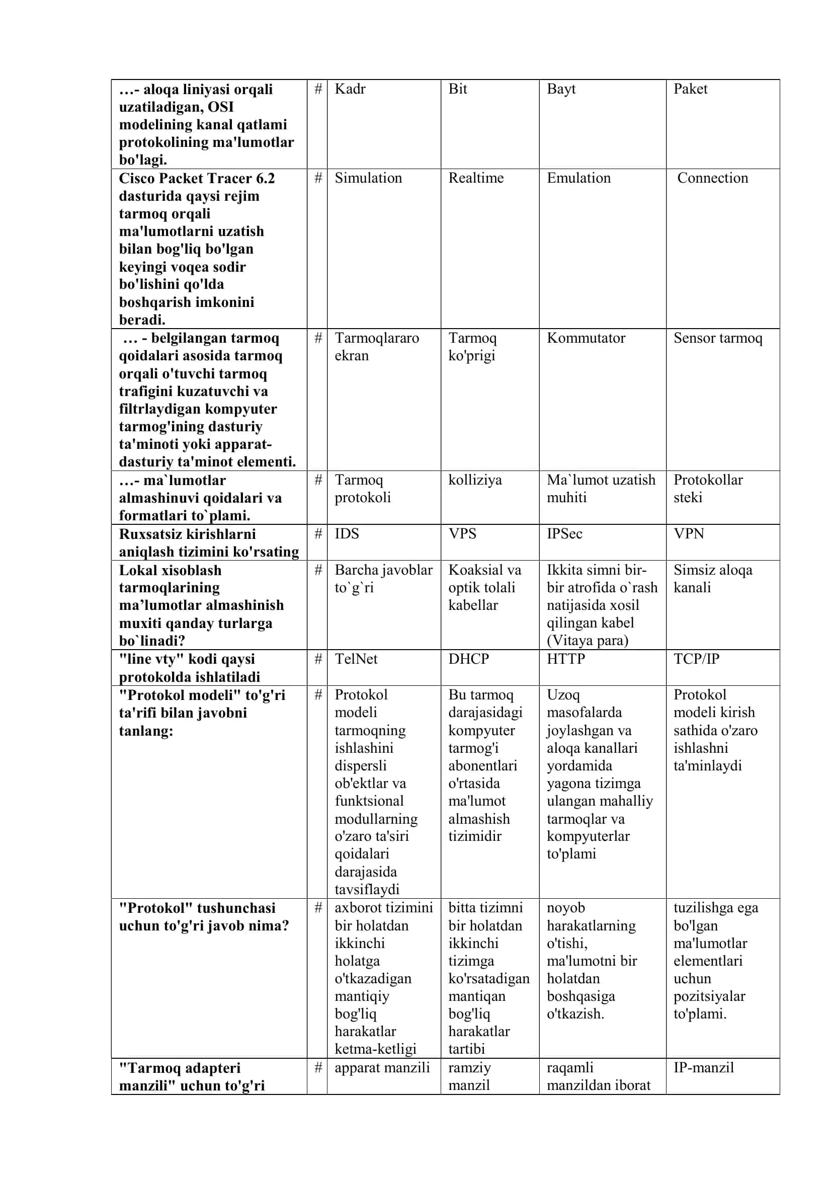 Kompyuter tarmoqlar test savollari javoblari