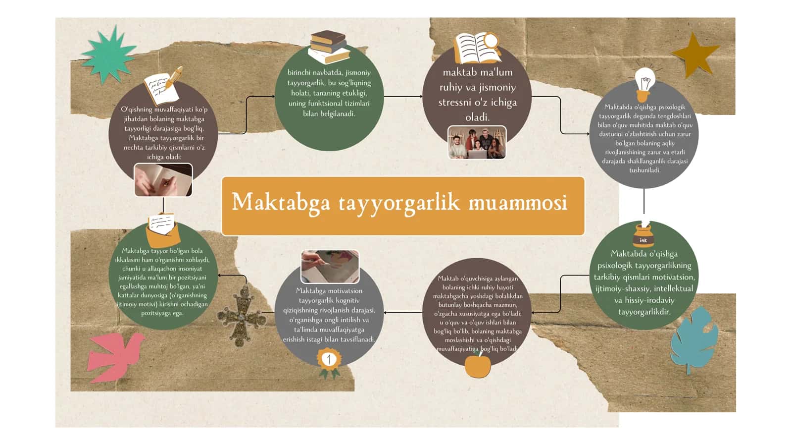 Maktabga tayyorgarlik muammosi