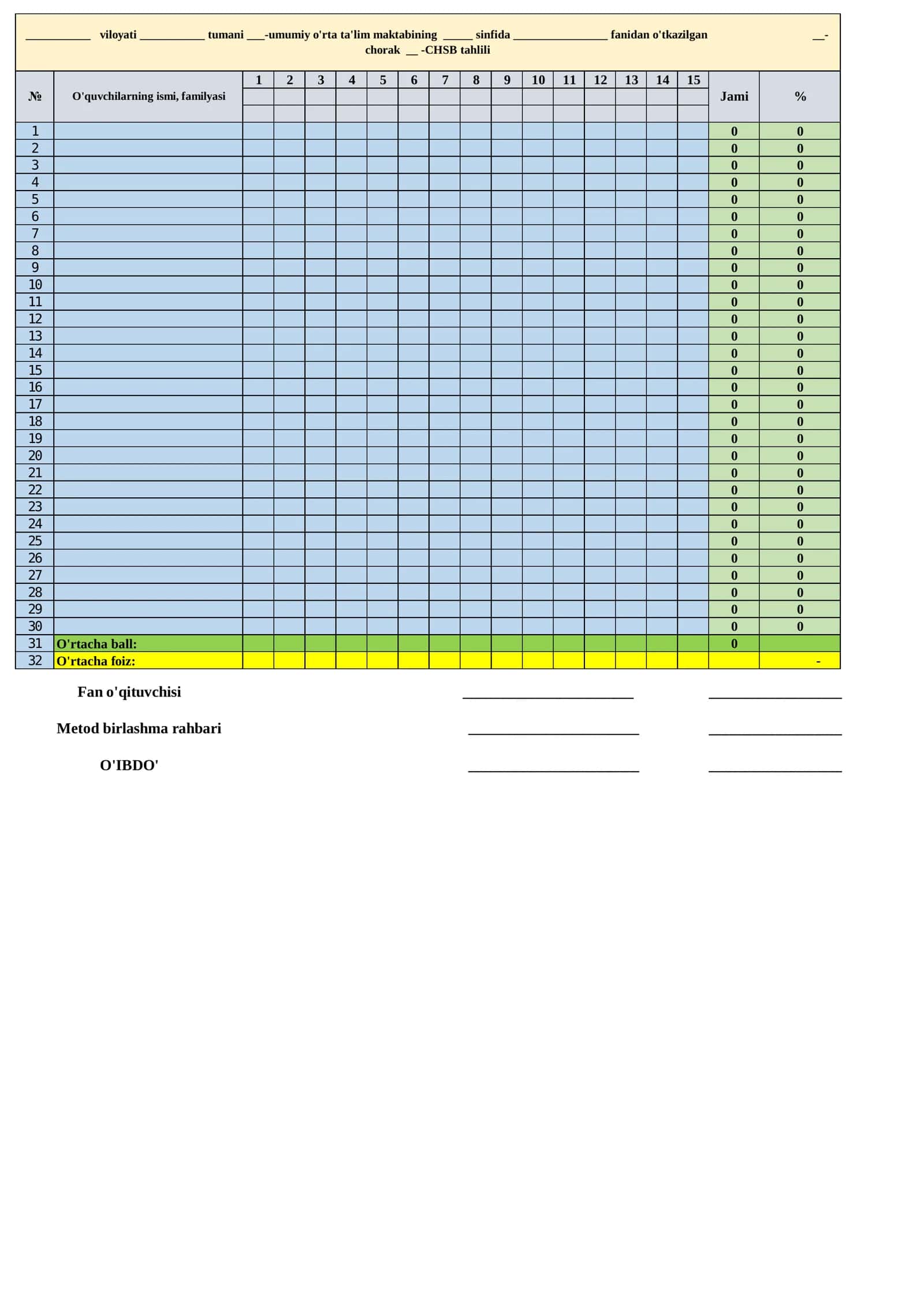 Chsb 15 talik tahlil blankasi (40 ball )