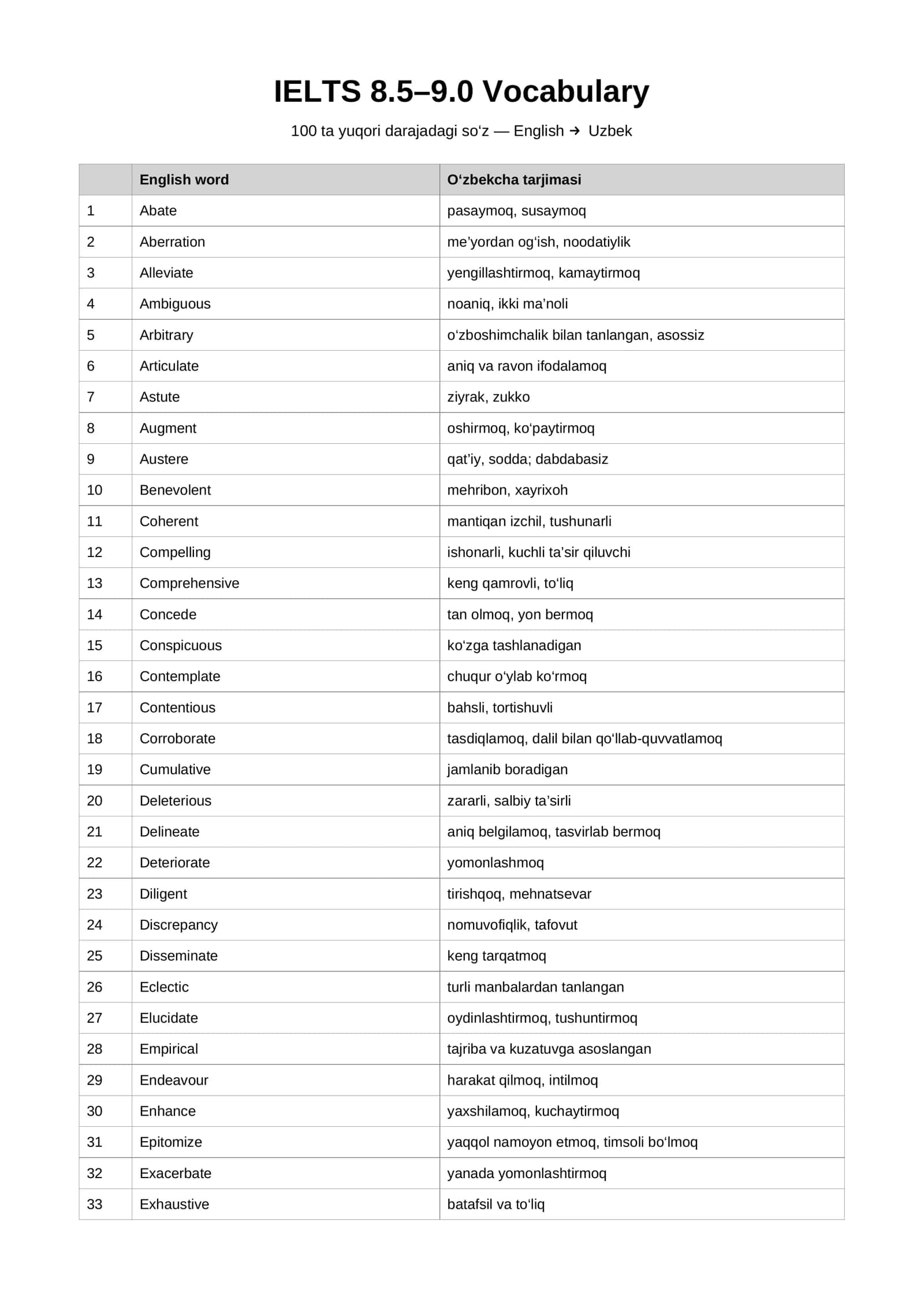 IELTS 8.5–9.0 Vocabulary