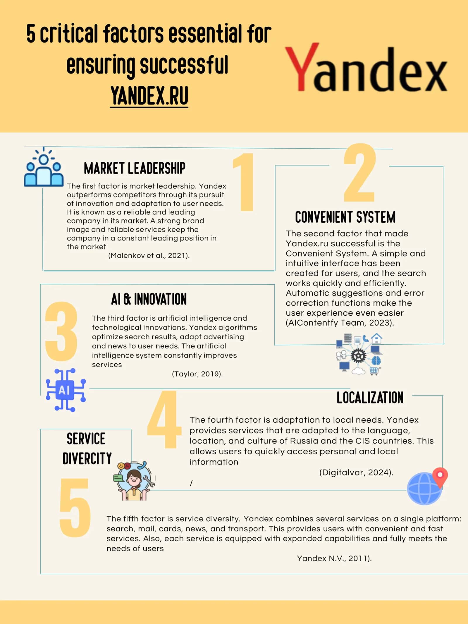 Yandex