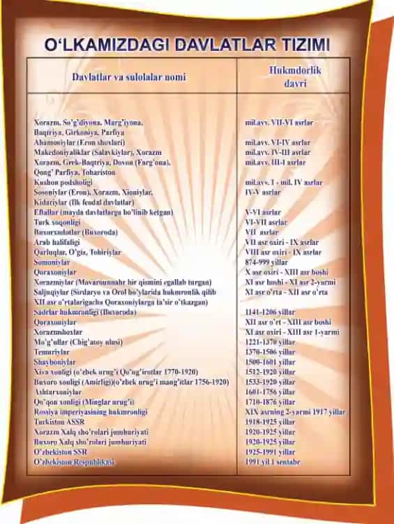 Tarix fanidan koʻrgazmalar 3