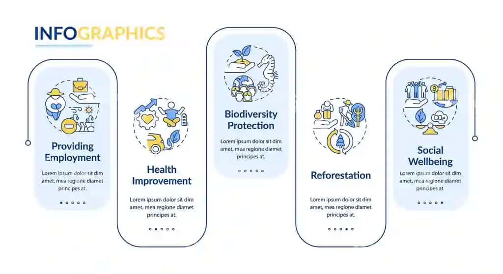 Uglerod aksiyalash foydalari infografika shabloni sog'liqni yaxshilash prezentatsiyasi | Carbon offset benefits infographic template health improving presentation