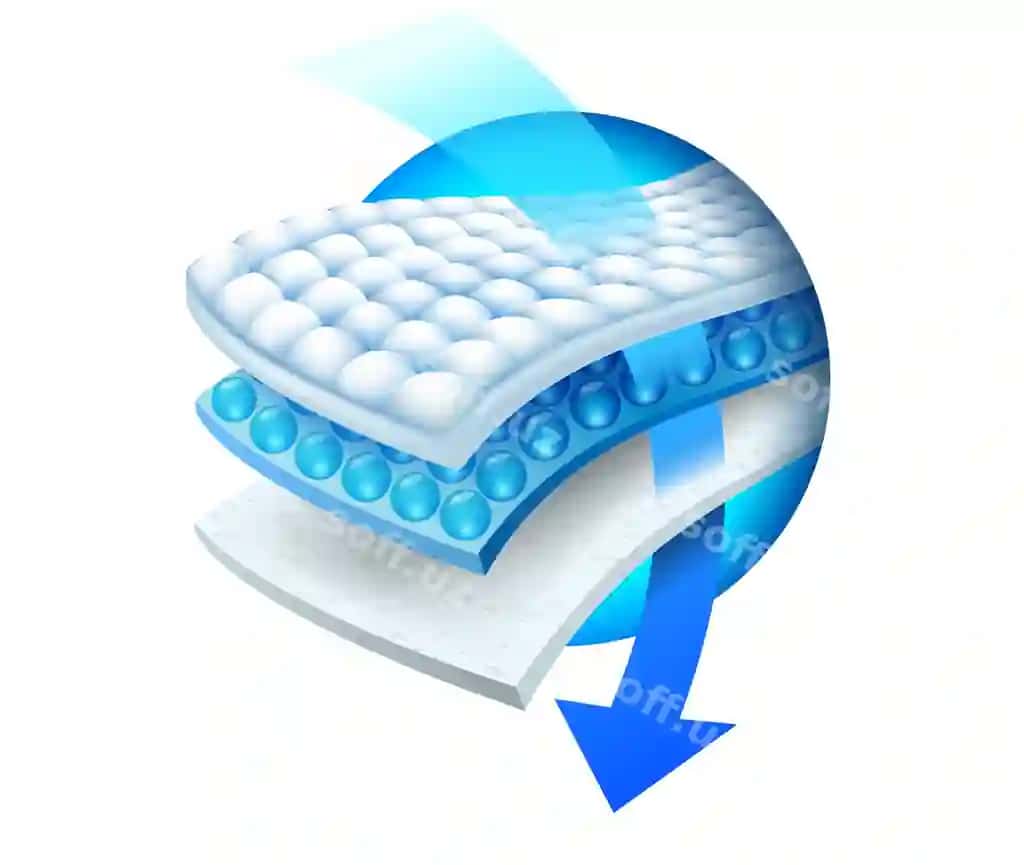 Samaradorlik sorbent uch qatlamli varaq | Efficiency absorbent three layer sheet