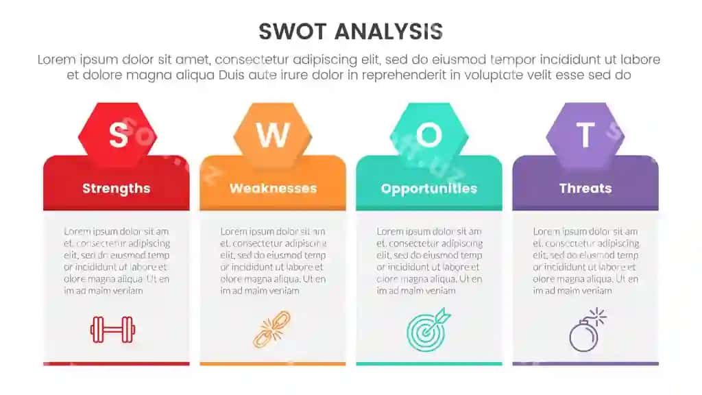 SWOT-tahlil konsepsiyasi aniq grafik shablon banneri jadval kutiish bilan | Swot analysis concept infographic template banner with table box