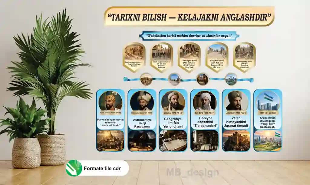 Tarixiy stend dizayni  – “Tarixni bilish kelajakni anglashdir”