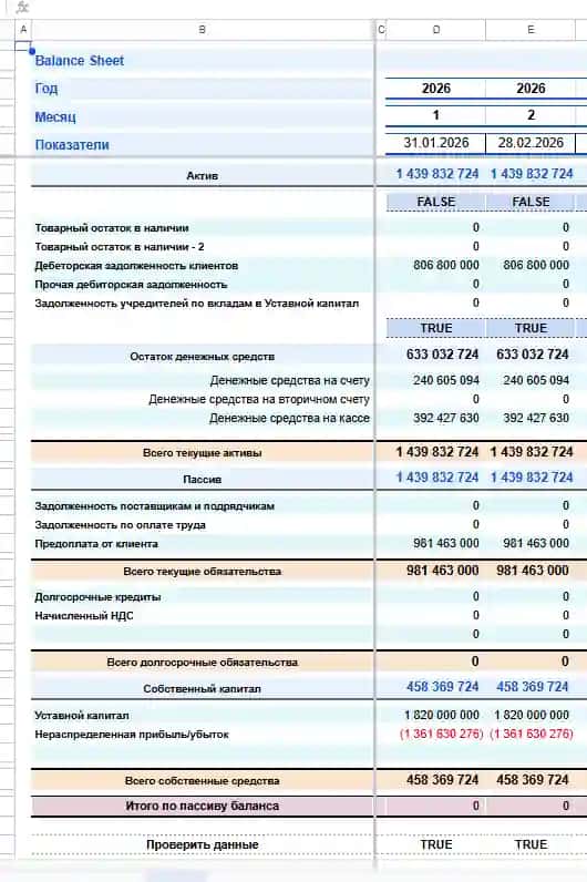 Финансовые модели, Financial models, Moliyaviy modellar