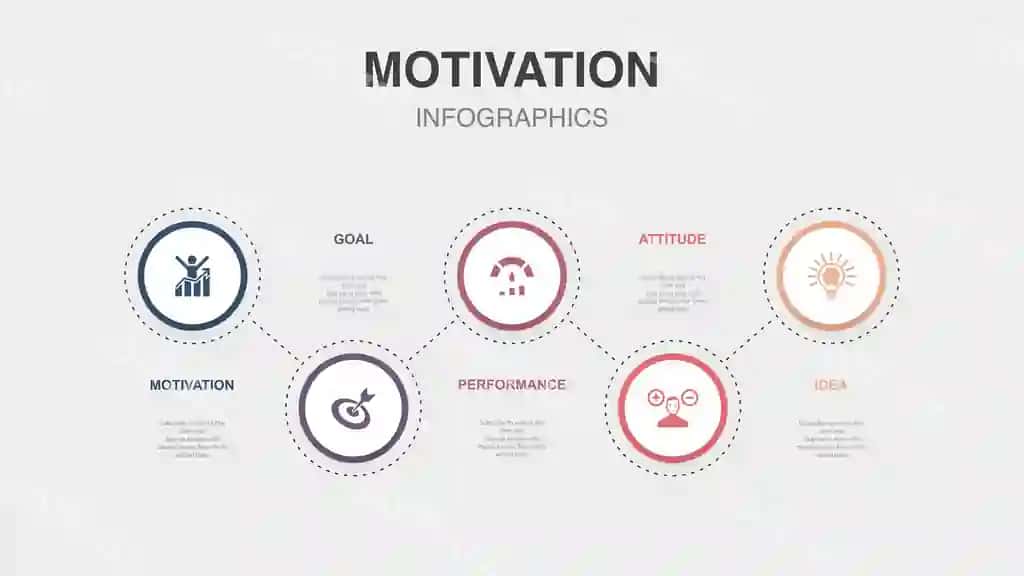 Motivatsiya maqsad bajarish munosabat g'oya ikonkalar infografika dizayn | Motivation goal performance attitude idea icons infographic design