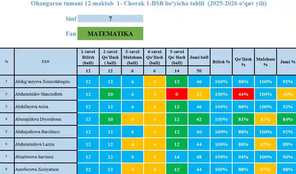 BSB lar tahlili uchun avtomatlashtirilgan elektron jadval