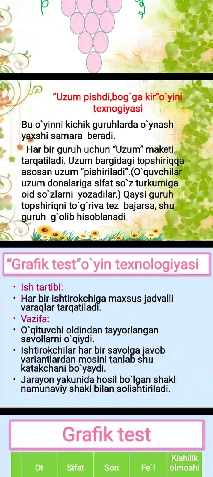 innaovatsion yangi metodlar 4 sinf