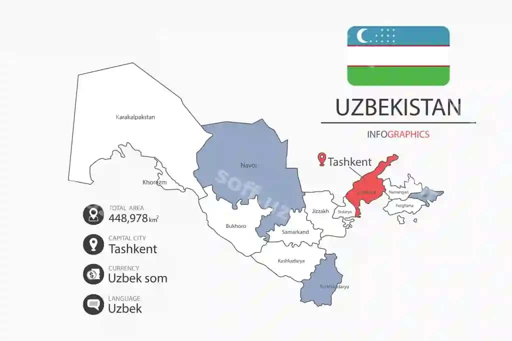 Oʻzbekiston xaritası aniq elementlari bayrogʻi umumiy maydonlar valyutalar | Uzbekistan map infographic elements with flag total areas currency
