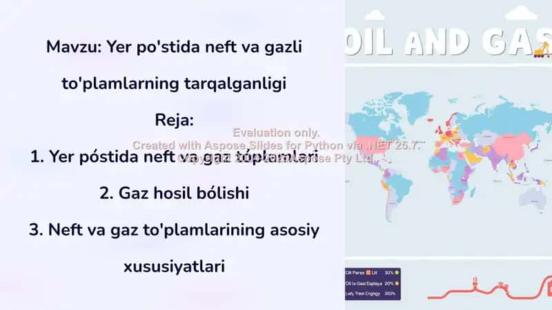 Yer po'stida neft va gazli to'plamlarning tarqalganligi