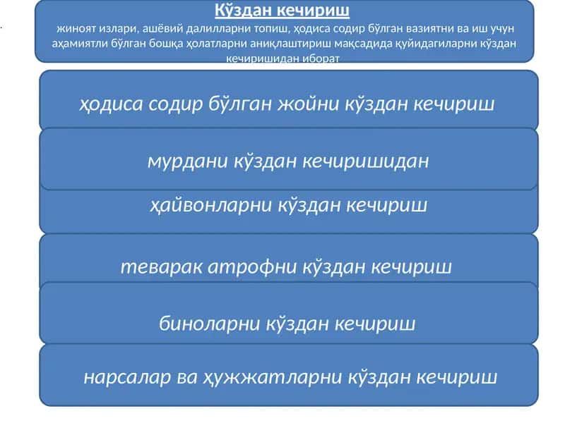 Кўздан кечириш