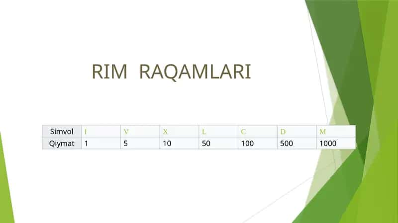 Rim raqamlari