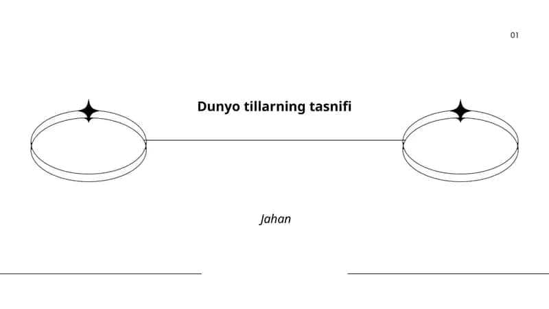 Dunyo tillarning genetik tasnifi