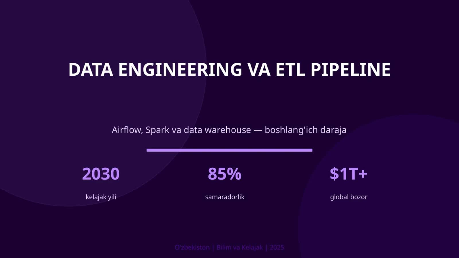 Data Engineering va ETL pipeline