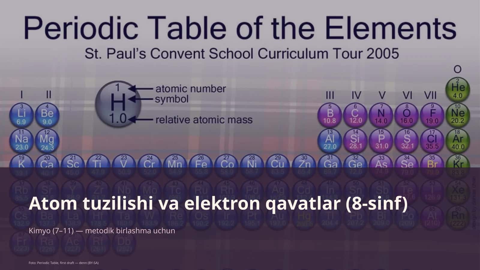 Atom tuzilishi va elektron qavatlar (8-sinf)