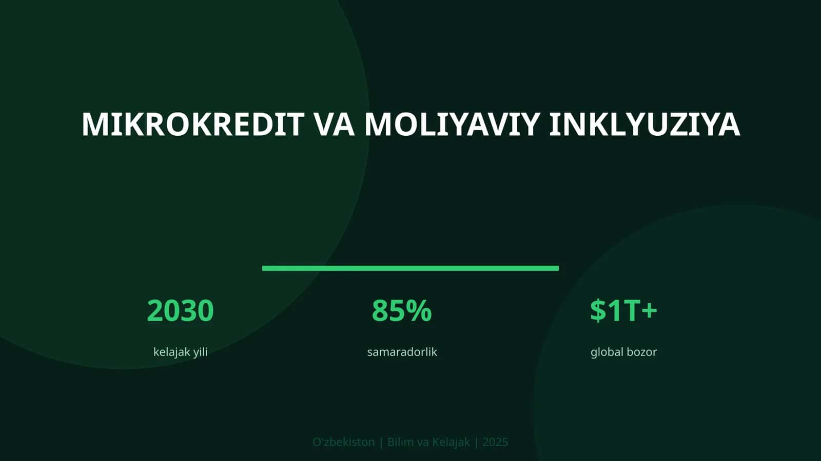 Mikrokredit va moliyaviy inklyuziya
