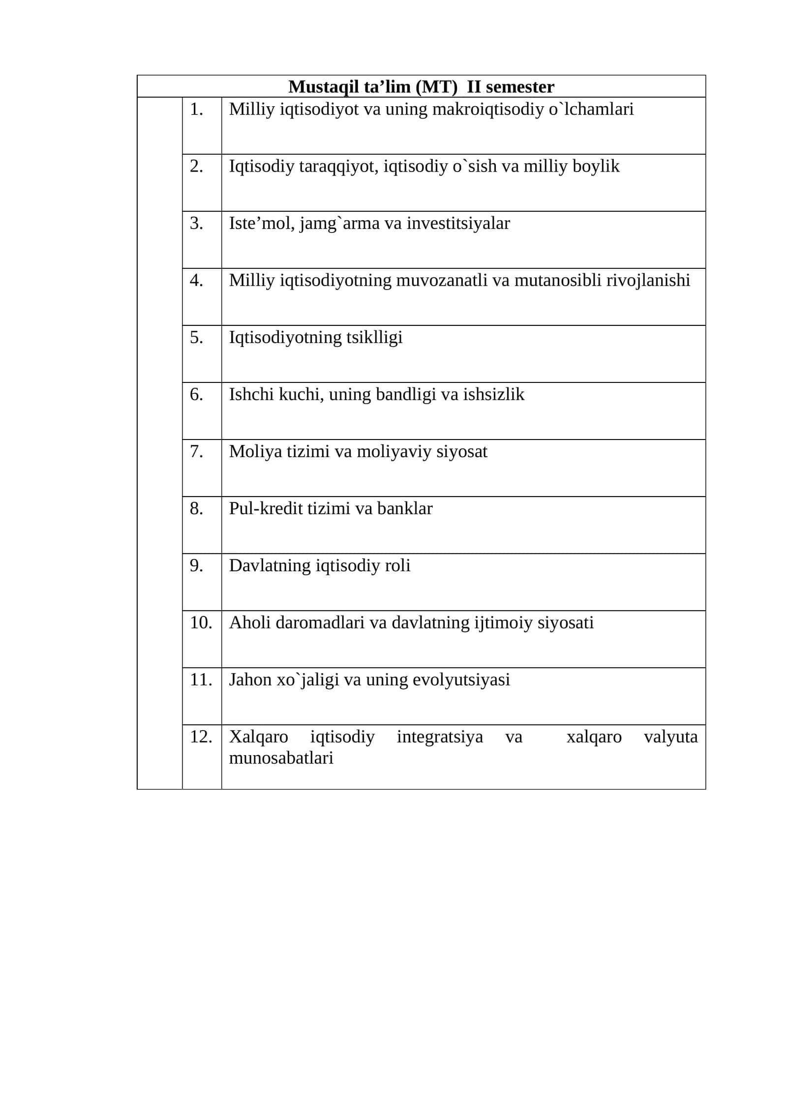 [Mustaqil ta’lim (MT) II semester]