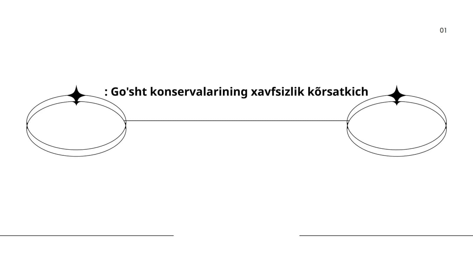 Mikrobiologik xavfsizlik koʻrsatkichlari