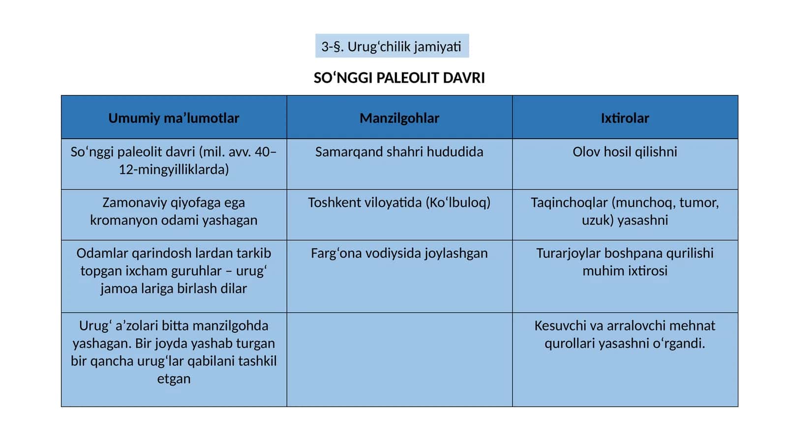 SO‘NGGI PALEOLIT DAVRI