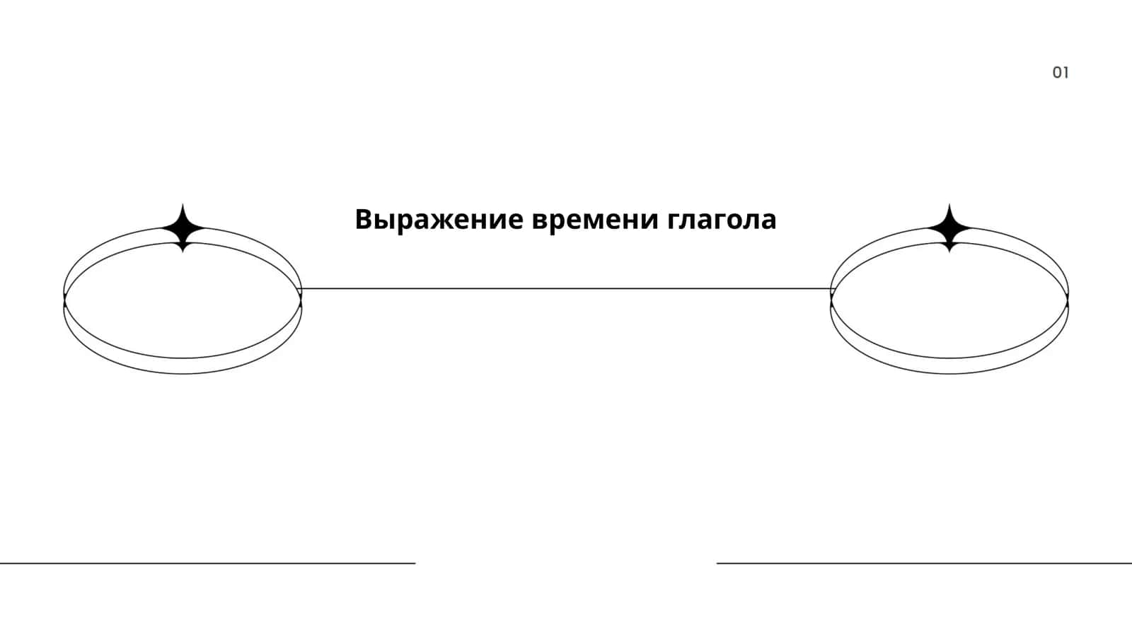 Выражение времени глагола