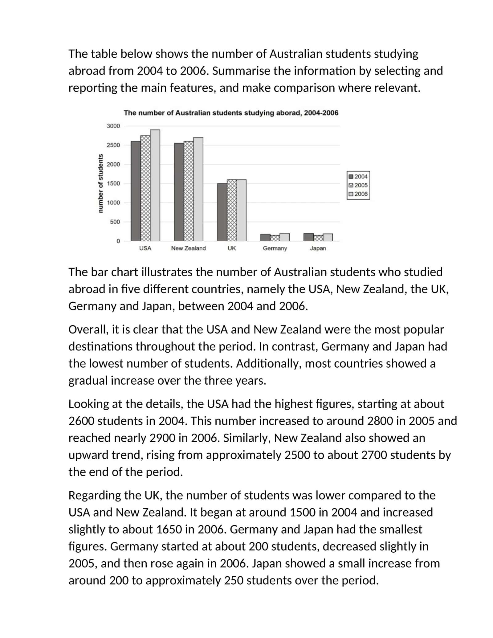 Number of Australian Students Studying Abroad (2004-2006)