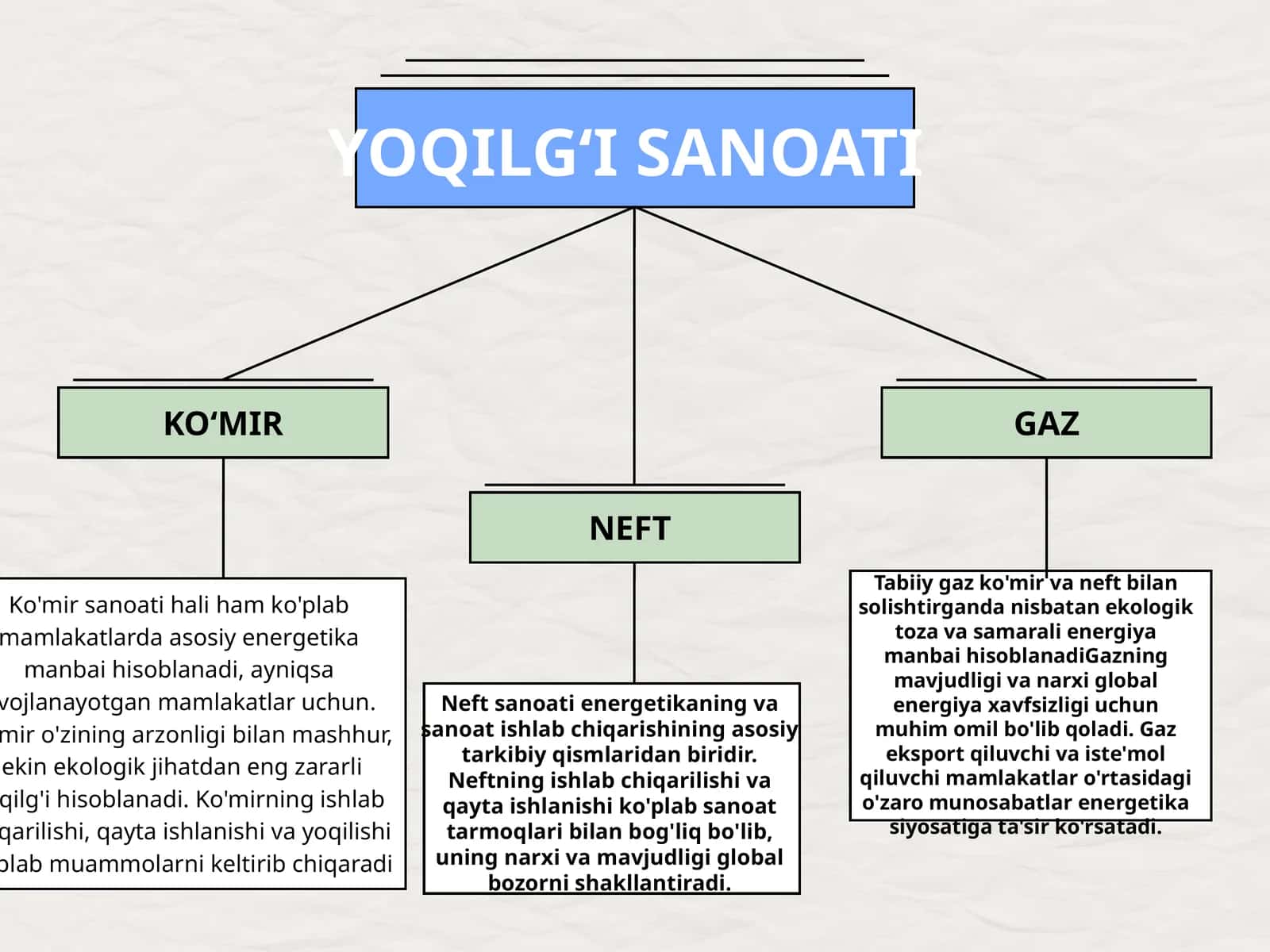 YOQILGʻI SANOATI