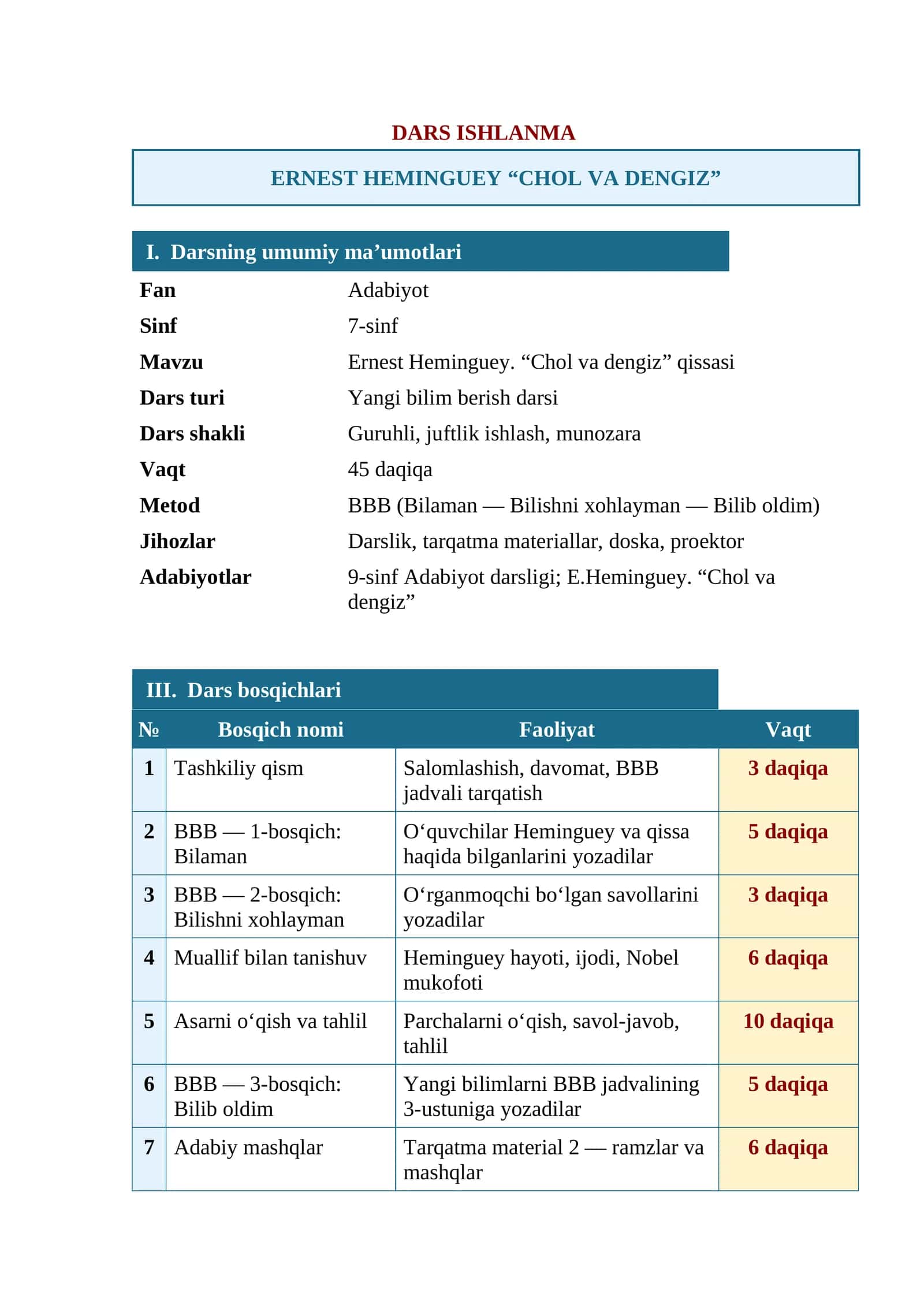 7-sinif adabiyot DARS ISHLANMA dars ishlanma Ernest Heminguey. “Chol va dengiz” qissasi