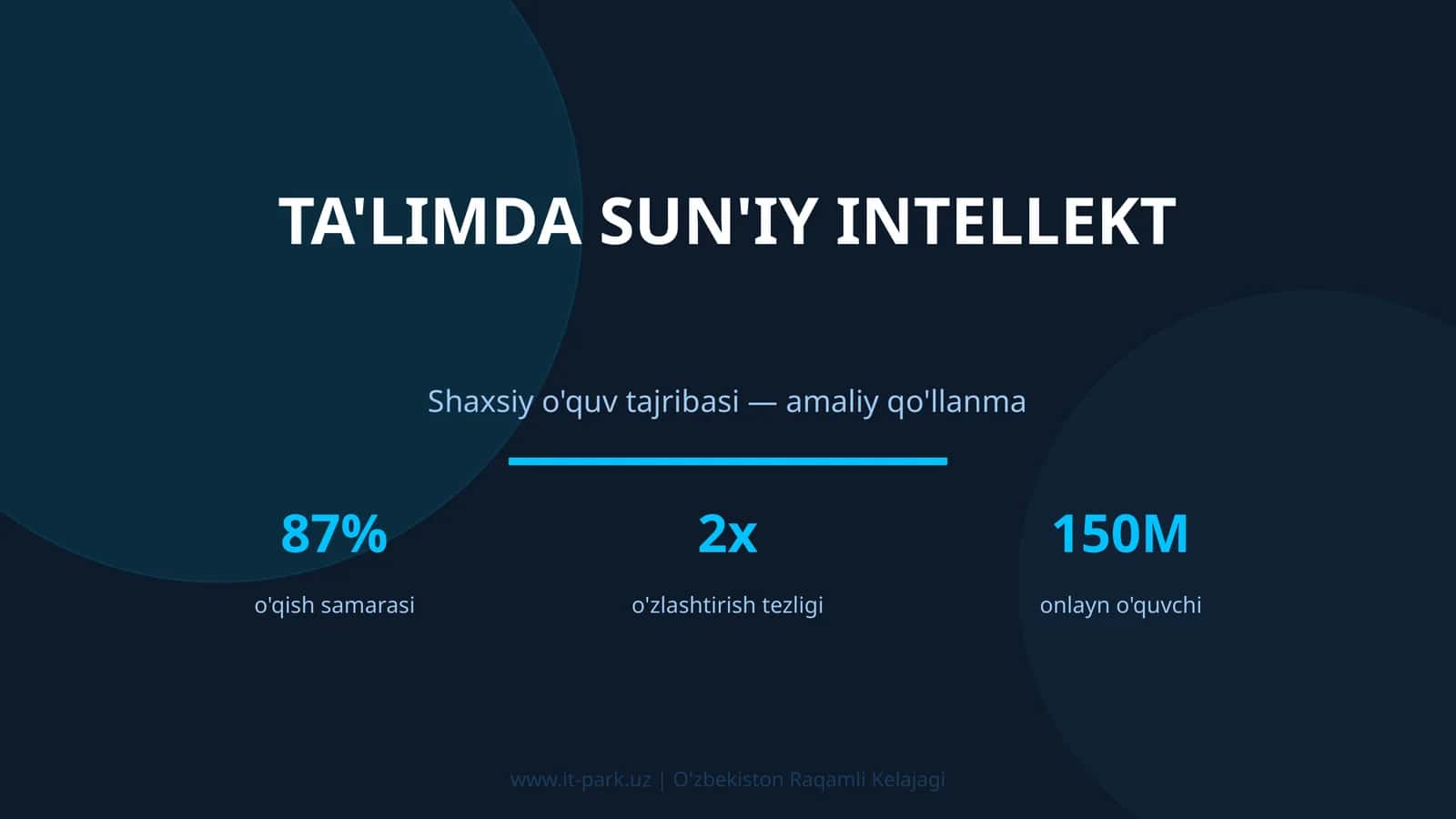 Ta'limda sun'iy intellekt