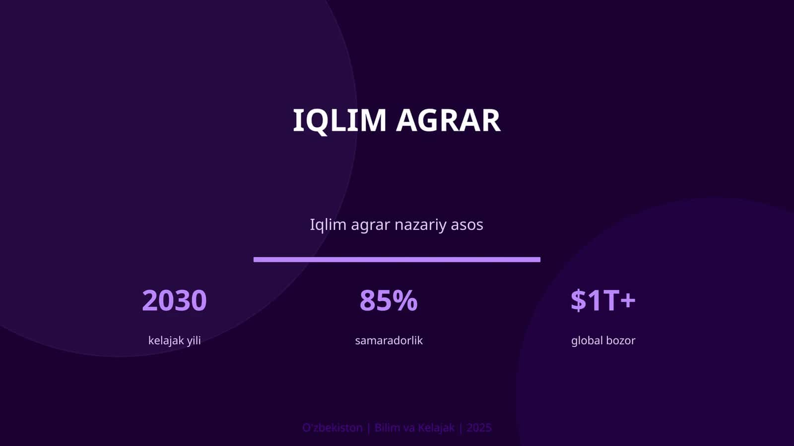 Iqlim agrar