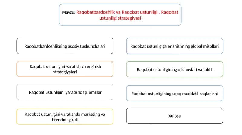 Raqobatbardoshlik va Raqobat ustunligi . Raqobat ustunligi strategiyasi