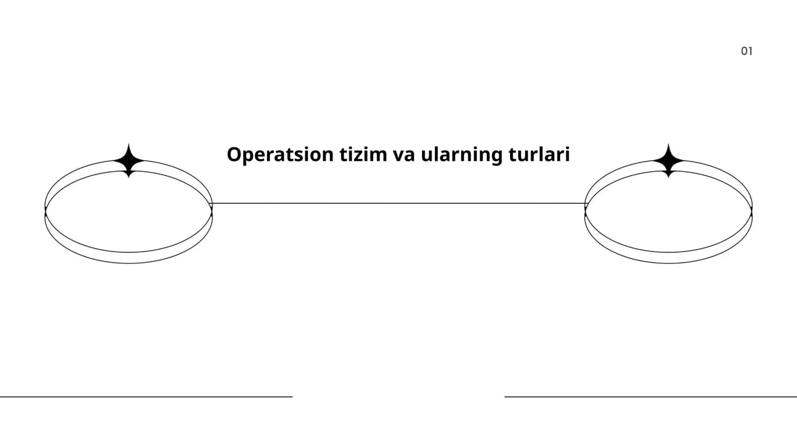 Operatsion tizim va ularning turlari