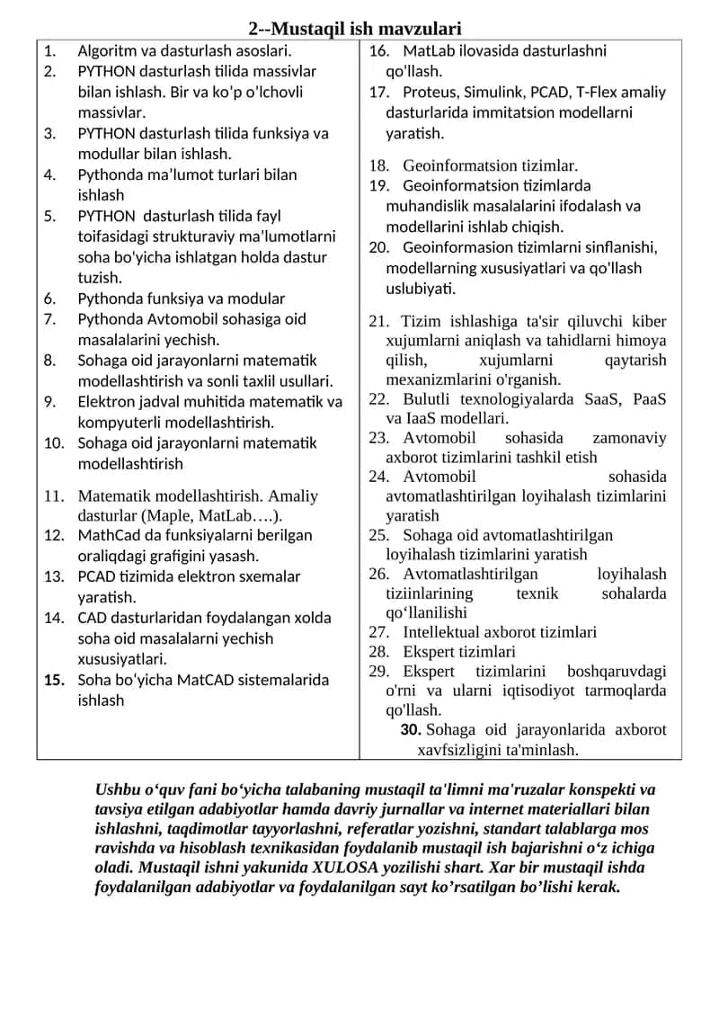 Mustaqil ish mavzulari