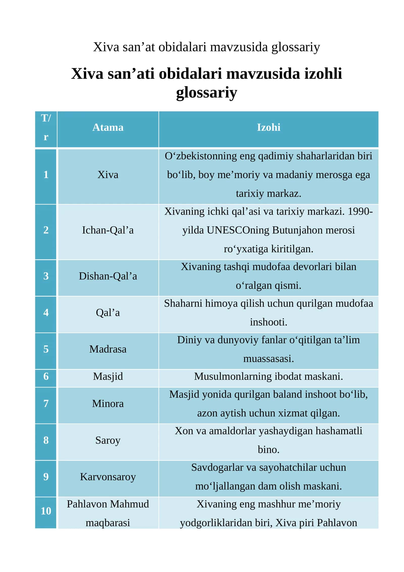 Xiva san’at obidalari mavzusida glossariy