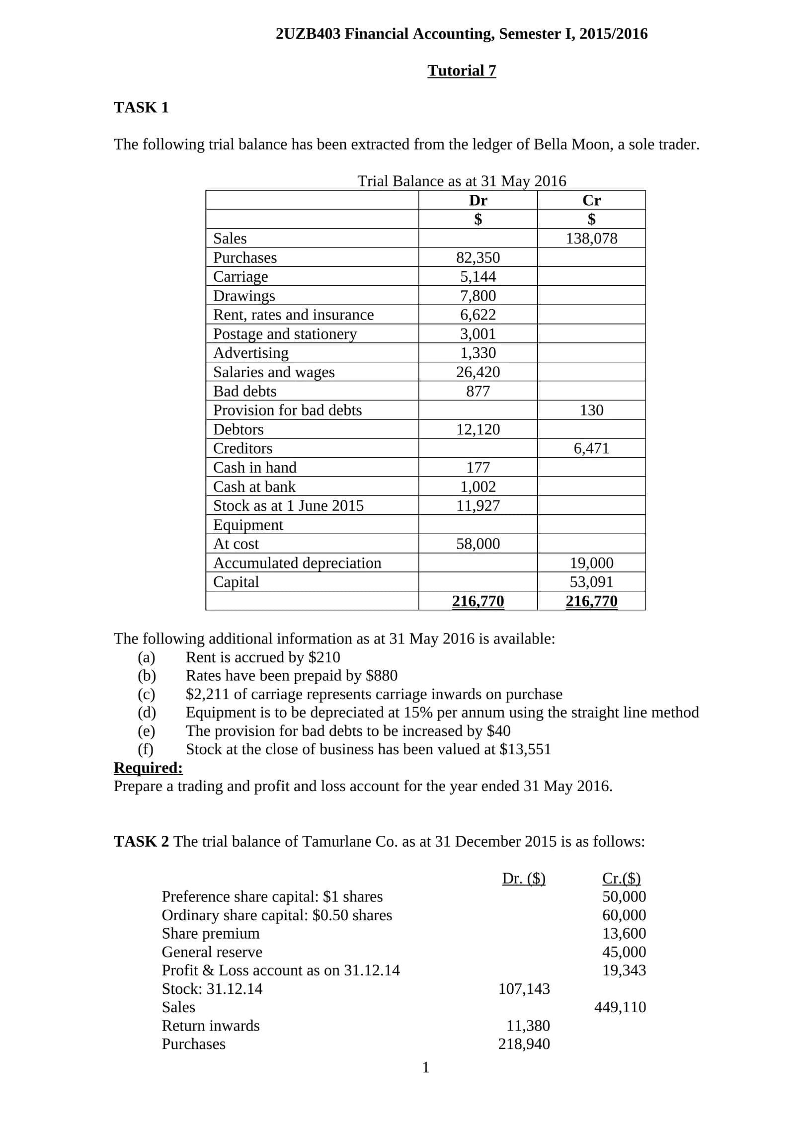 2UZB403 Financial Accounting, Semester I, 2015/2016