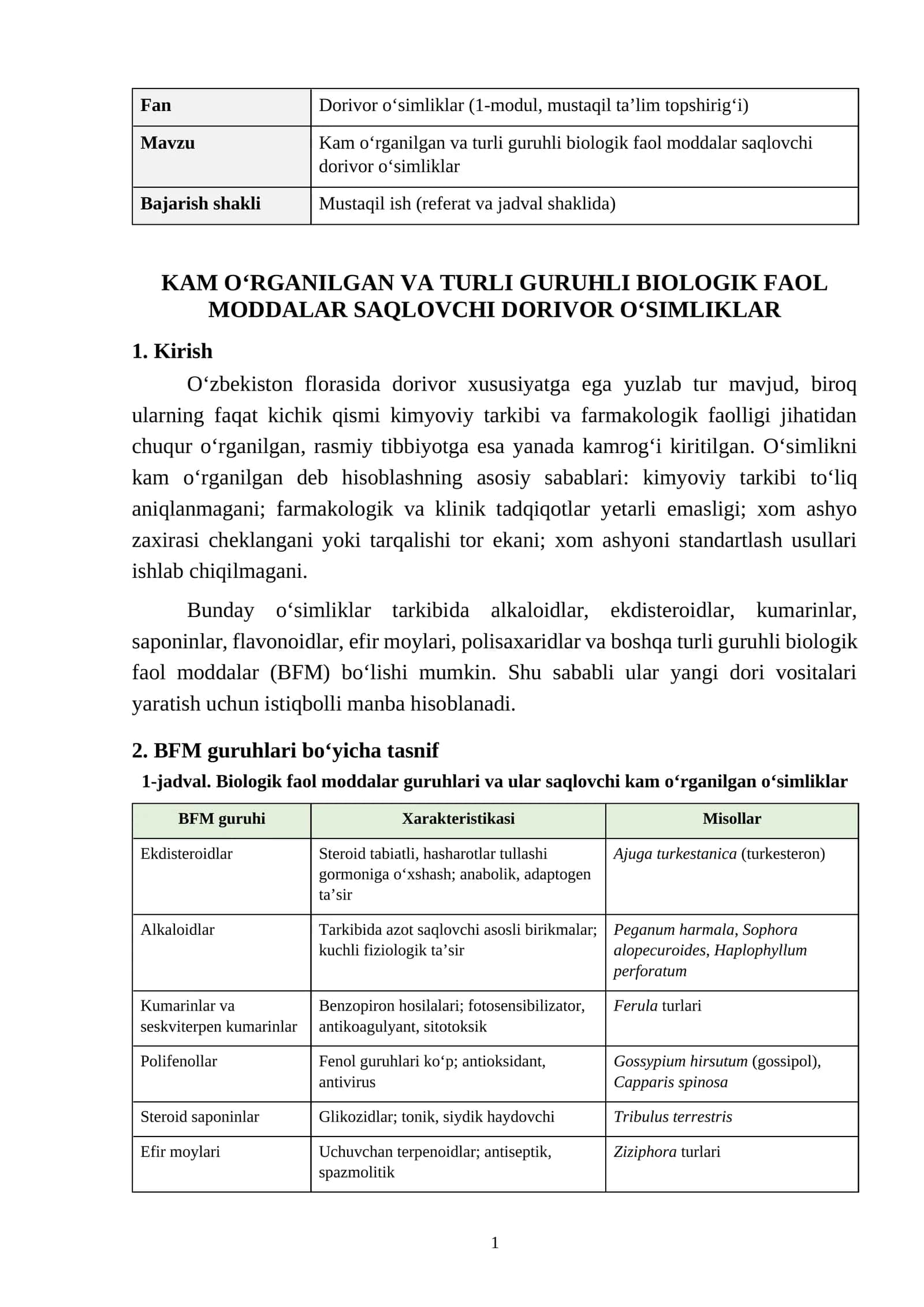 Kam oʻrganilgan va turli guruhli biologik faol moddalar saqlovchi dorivor oʻsimliklar