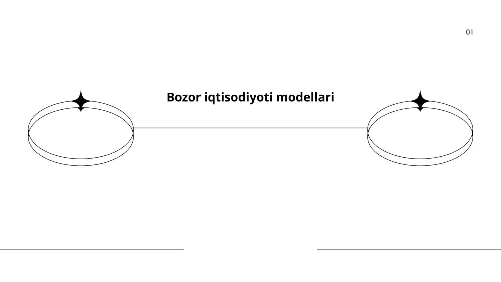 Bozor iqtisodiyoti modellari