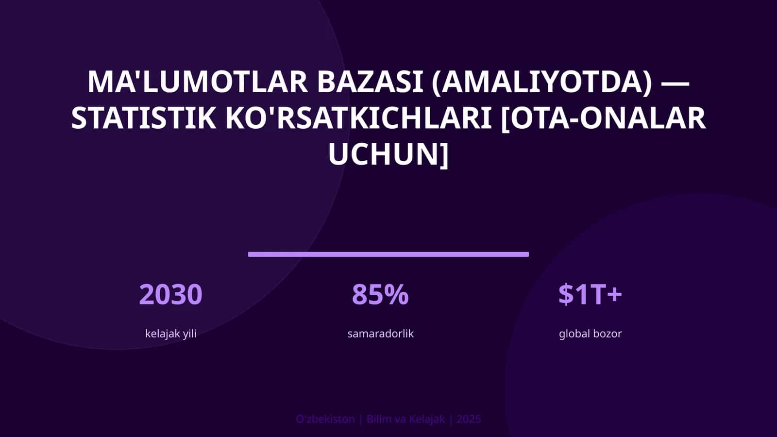 MA'LUMOTLAR BAZASI (AMALIYOTDA) — STATISTIK KO'RSATKICHLARI [OTA-ONALAR UCHUN]