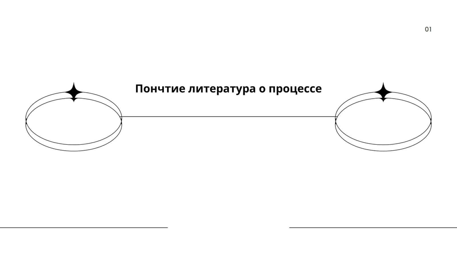 История понятий в литературе