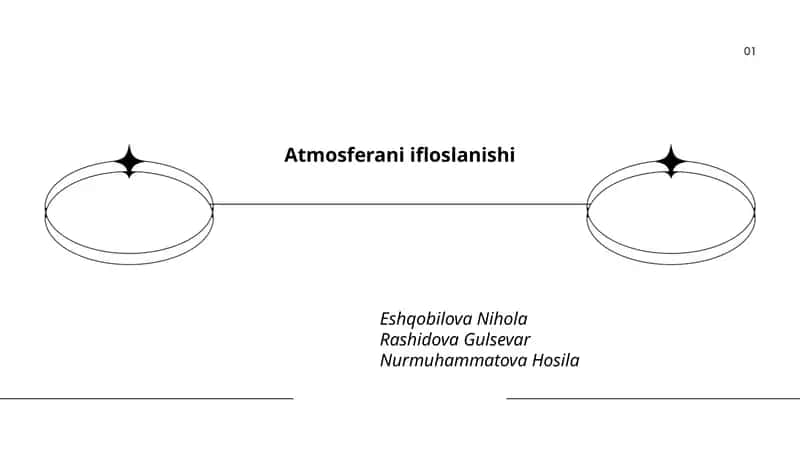 Atmosferani ifloslanishi