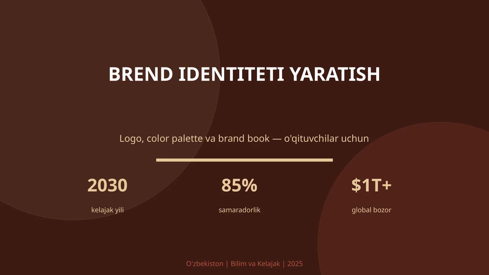 BREND IDENTITETI YARATISH