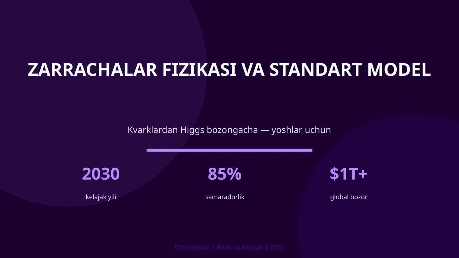 Zarrachalar Fizikasi va Standart Model