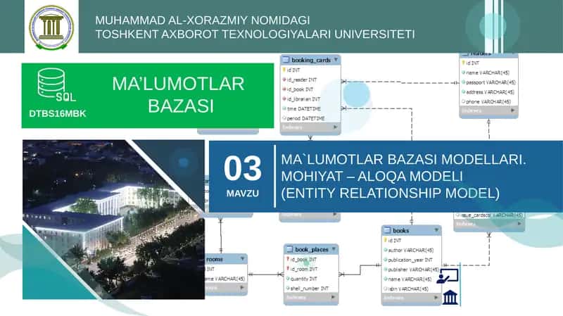 MOHIYAT - ALOQA MODELI