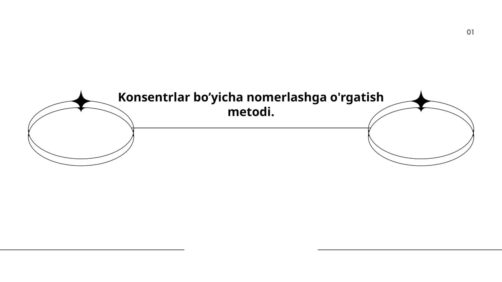 Konsentrlar boโyicha nomerlashga o'rgatish metodi